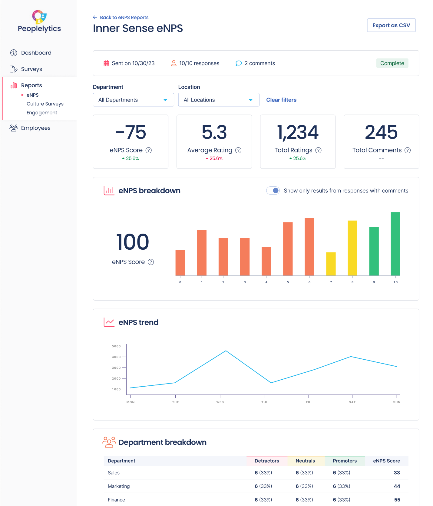 eNPS survey results report