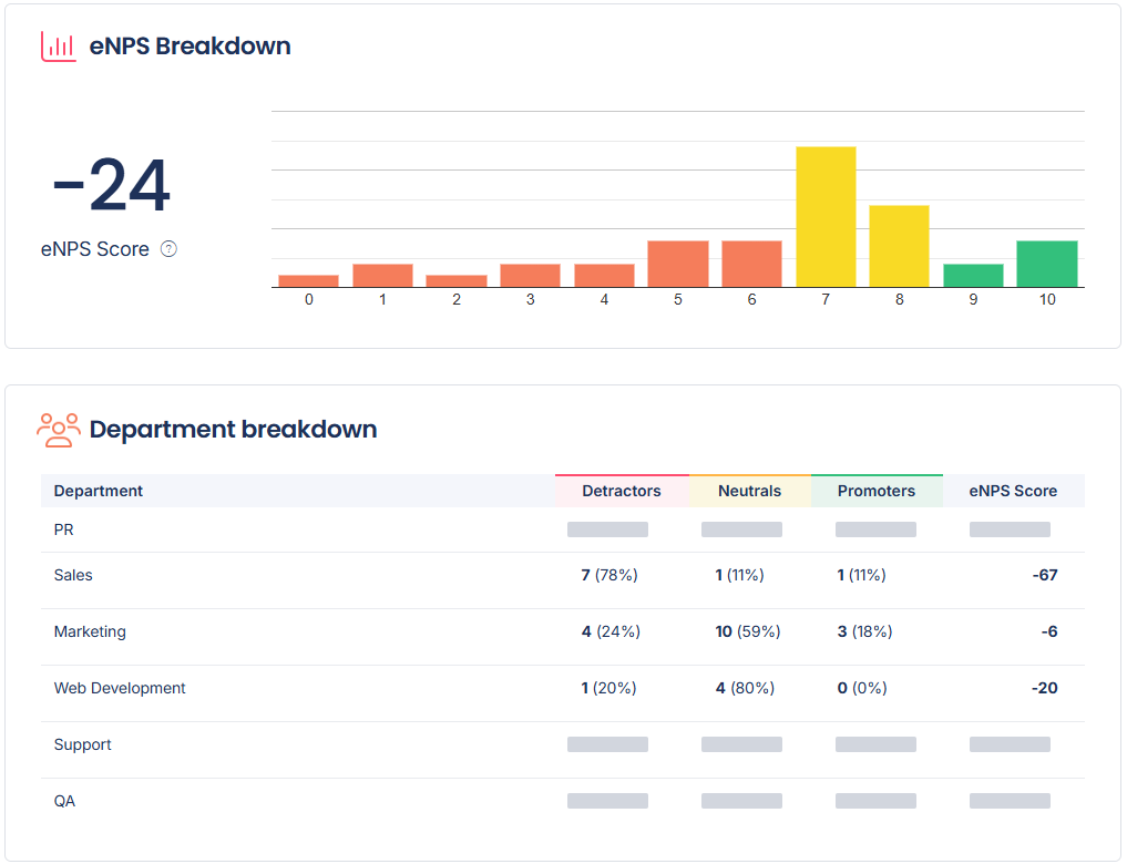 eNPS Report